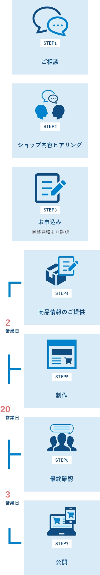 サービスの流れ